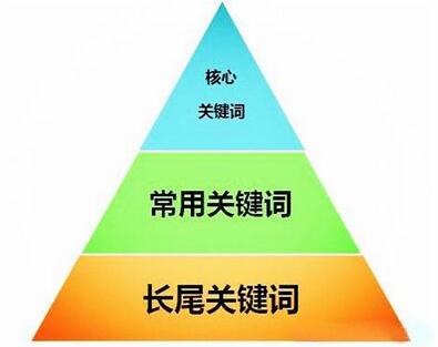 �W(w��ng)վ�Lβ�P(gu��n)�I�~��(y��u)�����ɷ���