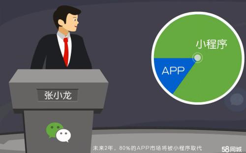 С����͹���̖��app�ą^(q��)�e?
